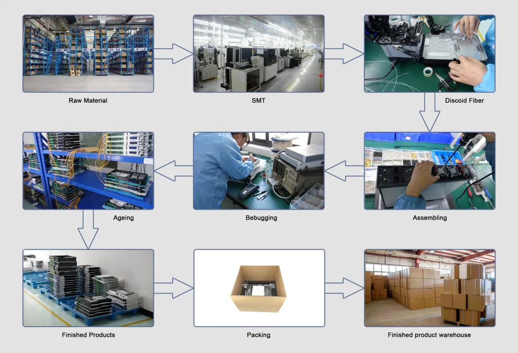 Guangtai Hot Promotion CATV Itu Wavelength FTTX Direct Modulator 1550nm Ht1510A-05