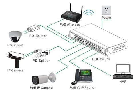 24 Port 1000m Smart Fiber Optic Switch Optical Ethernet Switch